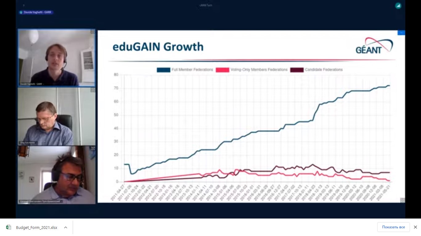 eduGAIN - ключ до міжнародних науково-освітніх сервісів